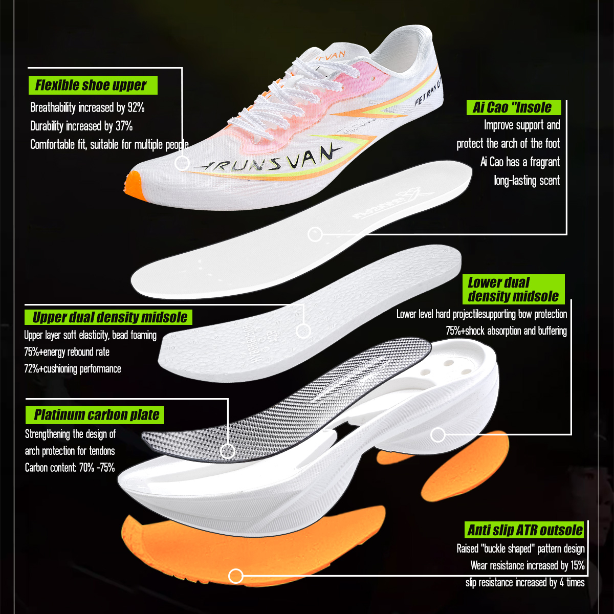 IRUNSVAN Flying Flame GT2.0 ch - Carbon Plate Marathon Racing Shoes avis et prix